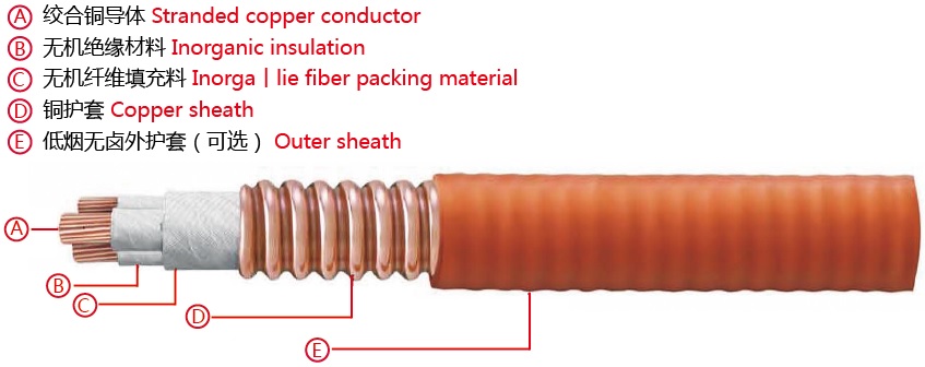 YTTW(RTTZ)柔性矿物绝缘防火电缆3.jpg YTTW(RTTZ)柔性矿物绝缘防火电缆3.jpg